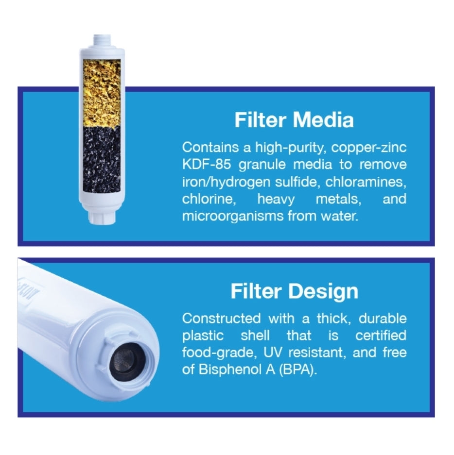 GROW1 Inline Garden Water Filter